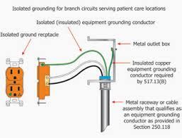 metal enclosures of electrical equipment should be well grounded why|grounding and safety.